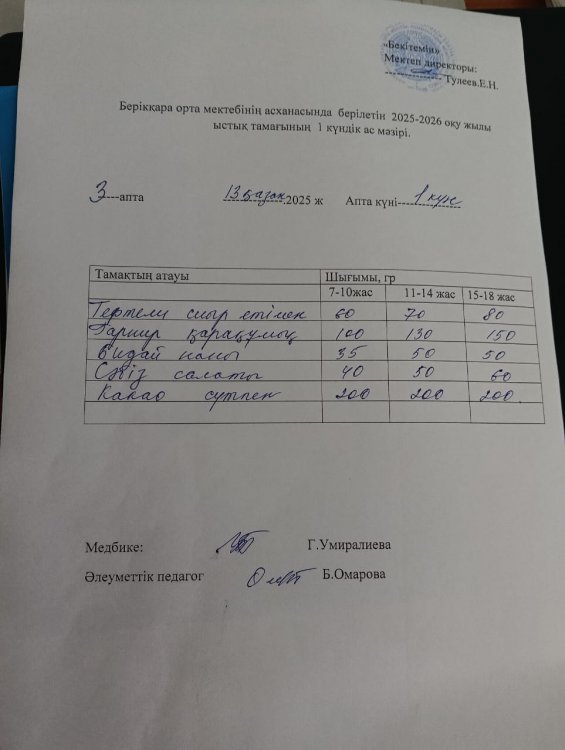 Берікқара орта мектебінің асханасында берілетін 2025-2026 оқу жылы ыстық тамағының 1 күндік ас мәзірі