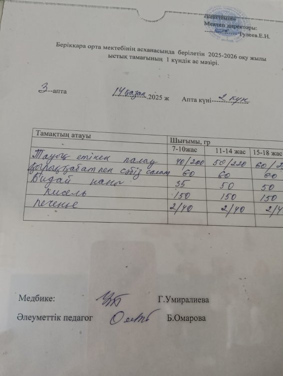 Берікқара орта мектебінің 2025-2026жылғы асханасындағы 1күндік ас мәзірі