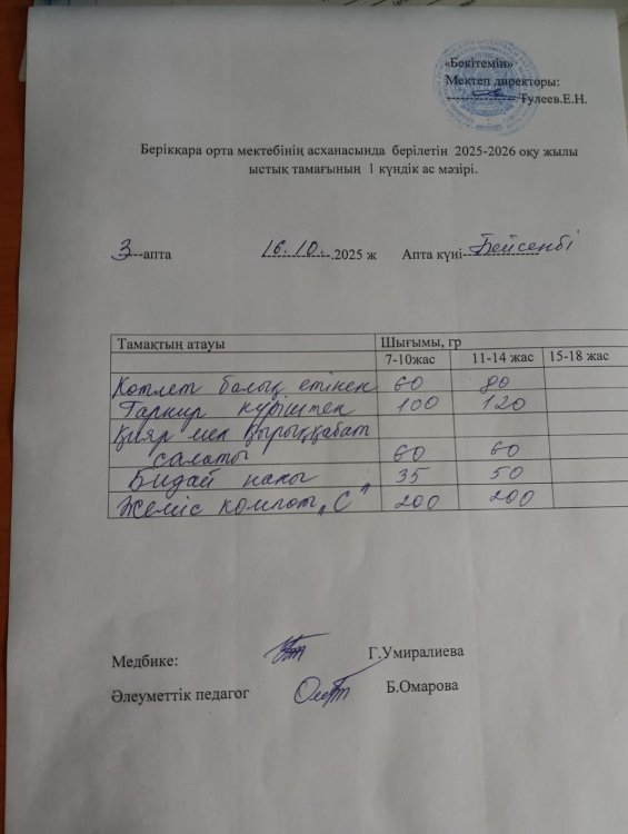 Берікқара орта мектебінің 2025-2026 жылғы оқу жылының асханасындағы 1күндік ас мәзірі