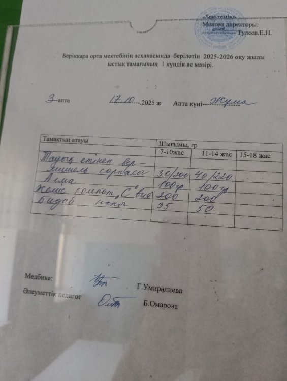Берікқара орта мектебінің 2025-2026оқу жылының 1 күндік ас мәзірі