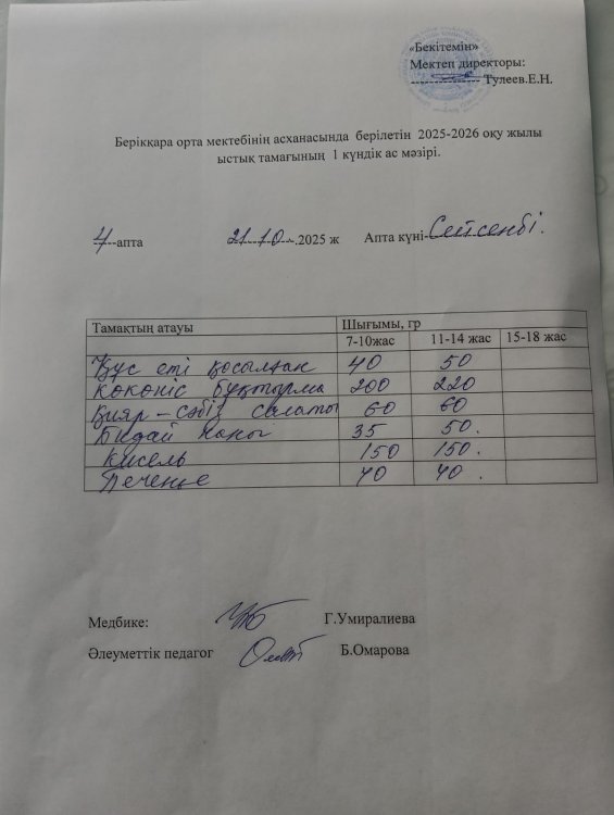 Брікқара орта мектебінің асханасында берілетін 2025-2026 оқу жылы ыстық тамағының бір күндік ас мәзірі