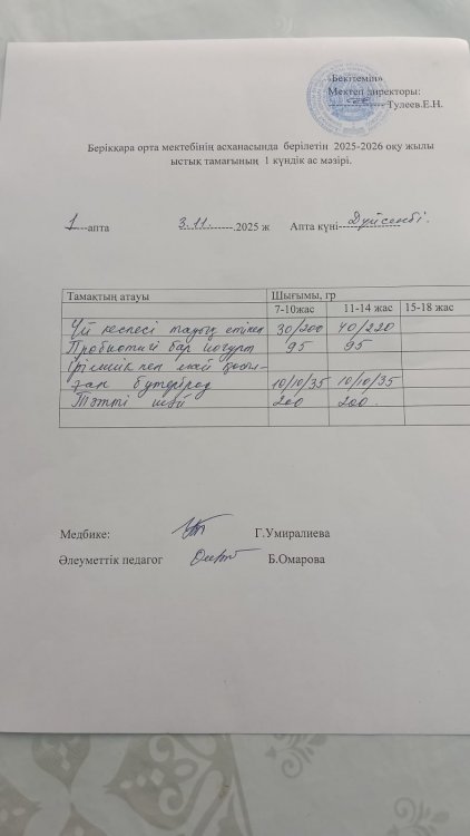 Берікқара орта мектебінің асханасында берілетін 2025-2026 оқу жылының ас мәзірі
