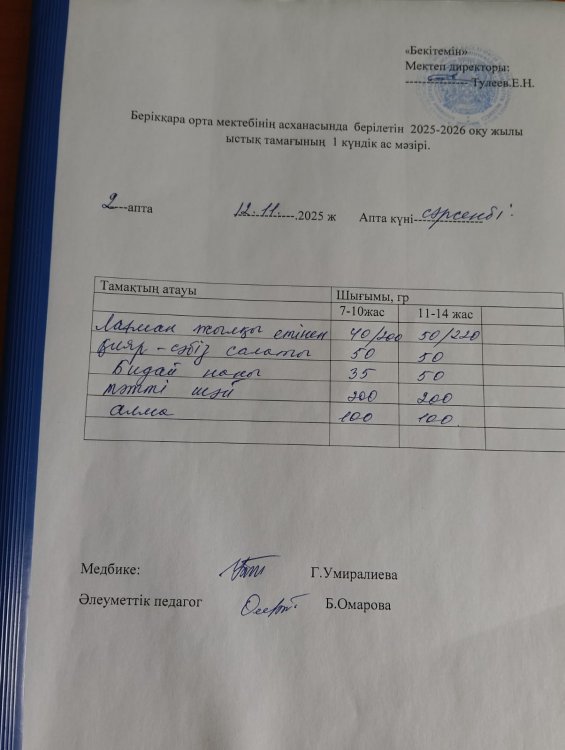 Берікқара орта мектебінің 2025-2026 оқу жылының асханасындағы бір күндік ас мәзірі