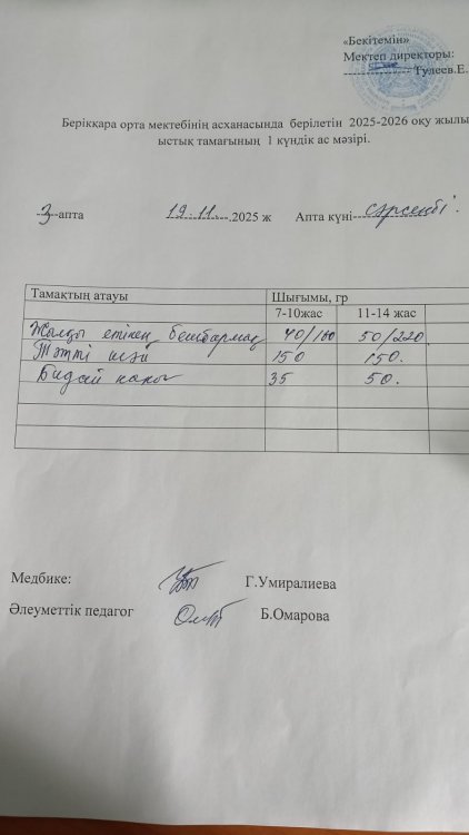 Берікқара орта мектебінің асханасында берілетін 2025-2026 оқу жылының ас мәзірі