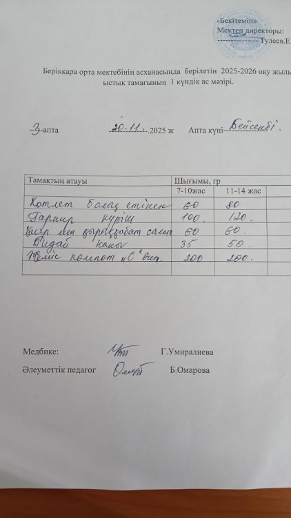 Берікқара орта мектебінің асханасындағы 2025-2026 оқу жылының бір күндік ас мәзірі