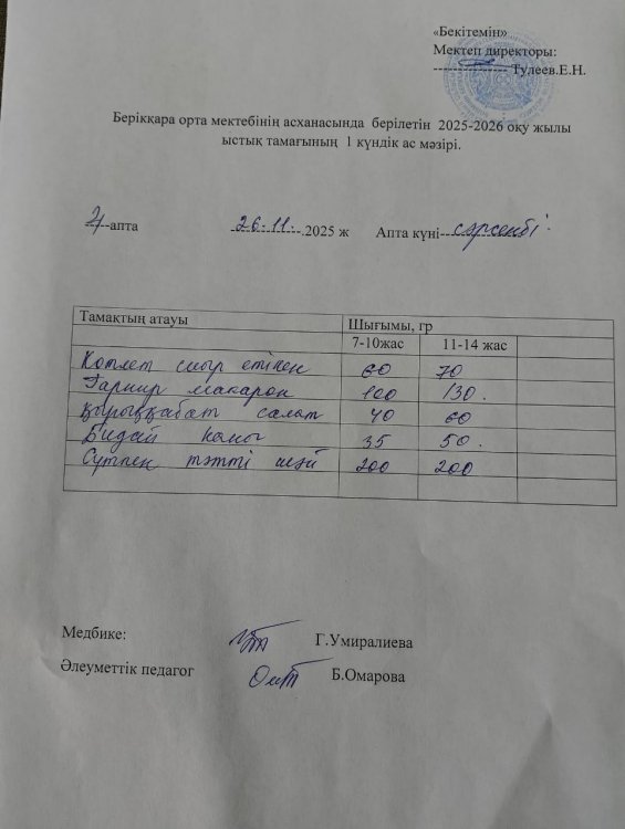 Берікқара орта мектебінің асханасындағы 2025-2026 оқу жылының бір күндік ас мәзірі