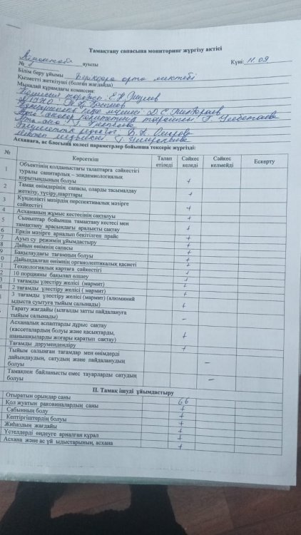 Тамақтану сапасына мониторинг жүргізу актісі