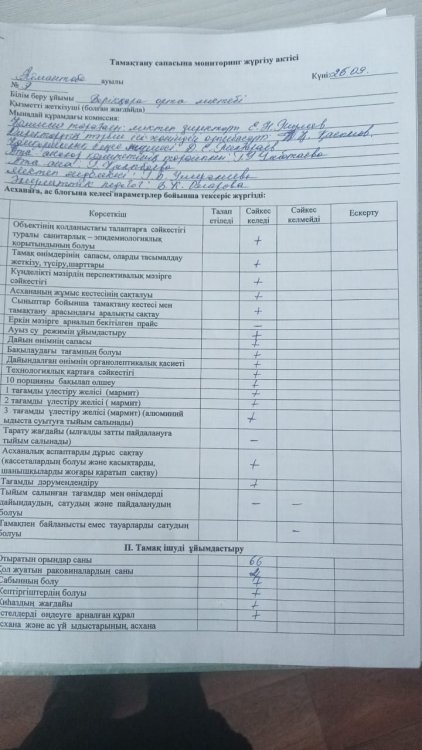 Тамақтану сапасына мониторинг жүргізу актісі