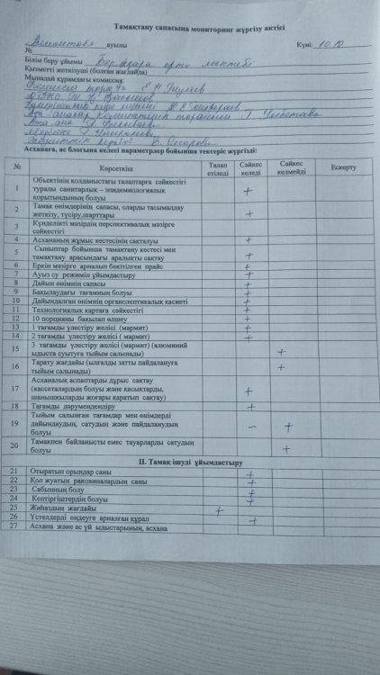 Тамақтану сапасына мониторинг дүргізу актісі