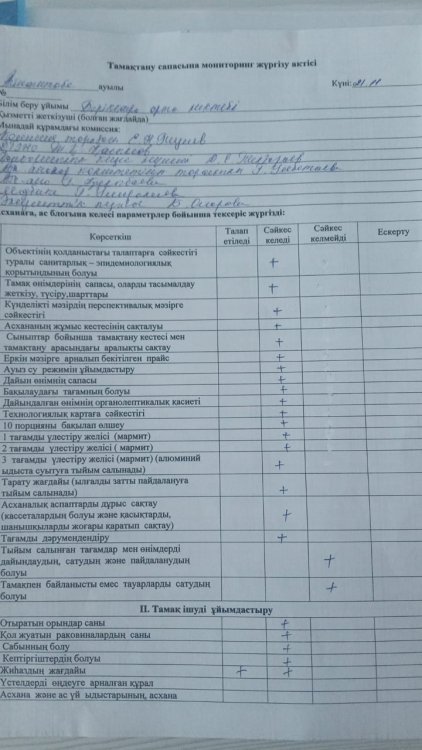 Тамақтану сапасына мониторинг жүргізу актісі