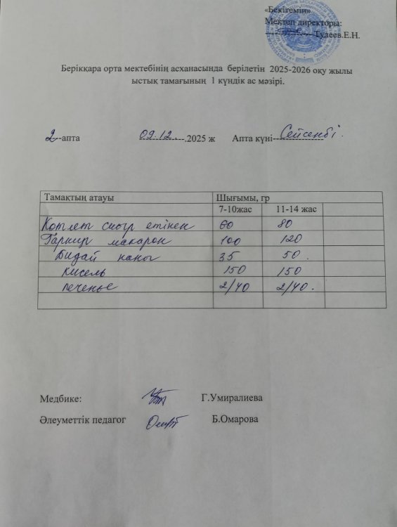 Берікқара орта мектебінің 2025-2026 оқу жылының асханасының бір күндік ас мәзірі