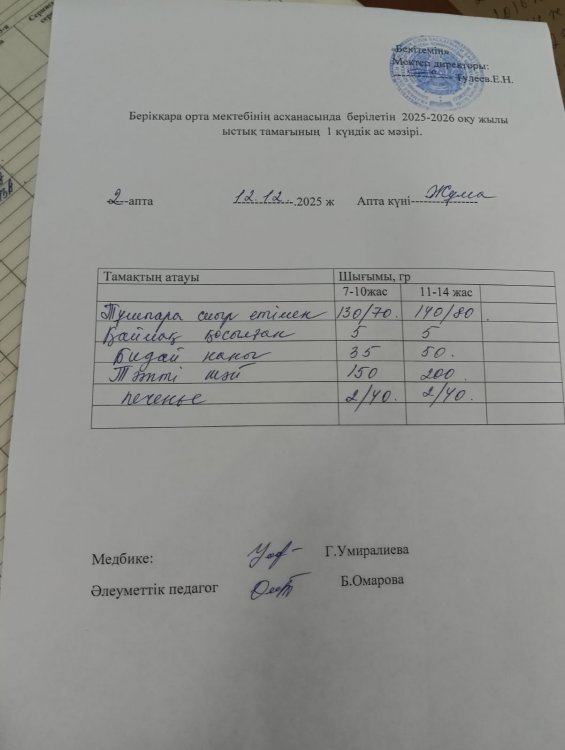 Берікқара орта мектебінің 2025-2026 оқу жылының асханасындағы бір күндік ас мәзірі