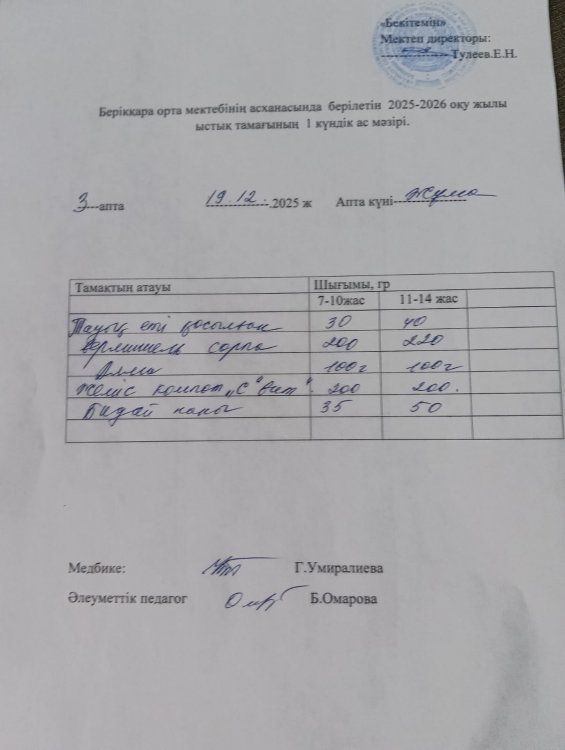 Берікқара орта мектебінің 2025-2026 оқу жылының асханасының бір күндік ас мәзірі