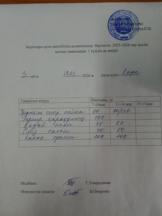 Берікқара орта мектебінің асханасында берілетін 2025-2026 оқу жылы ыстық тамағының 1 күндік ас мәзірі