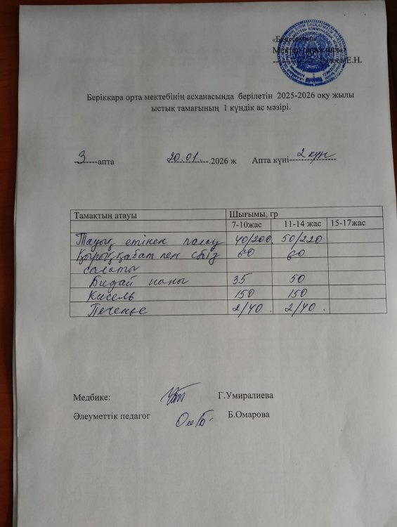 Берікқара орта мектебінің асханасында берілетін 2025-2026 оқу жылы ыстық тамағының 1 күндік  ас мәзірі.