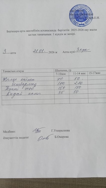Берікқара орта мектебінің асханасында берілетін 2025-2026 оқу жылы ыстық тамағының 1 күндік  ас мәзірі.
