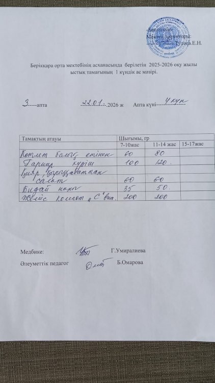 Берікқара орта мектебінің асханасында берілетін 2025-2026 оқу жылы ыстық тамағының 1 күндік  ас мәзірі.