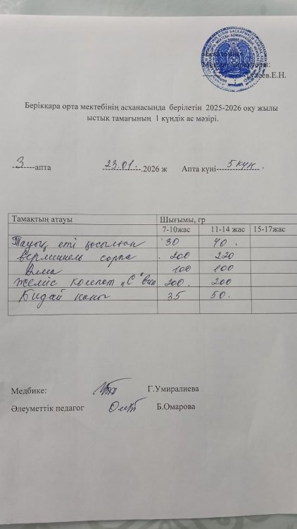 Берікқара орта мектебінің асханасында берілетін 2025-2026 оқу жылы ыстық тамағының 1 күндік ас мәзірі.