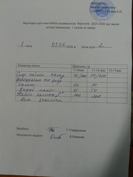 Берікқара орта мектебінің асханасында берілетін 2025-2026 оқу жылы ыстық тамағының 1 күндік ас мәзірі