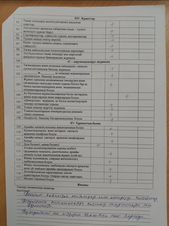 Тамақтану сапасына мониторинг жүргізу