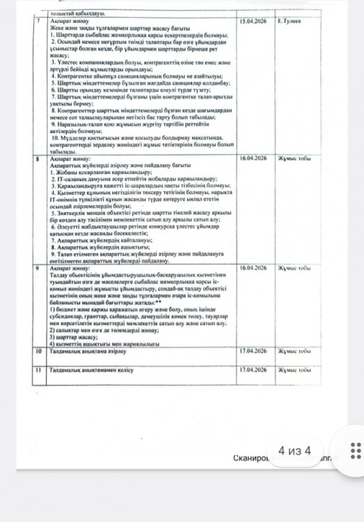 Сыбайлас жемқорлық тәуекелдеріне ішкі талдау жүргізу жөніндегі жұмыс жоспары
