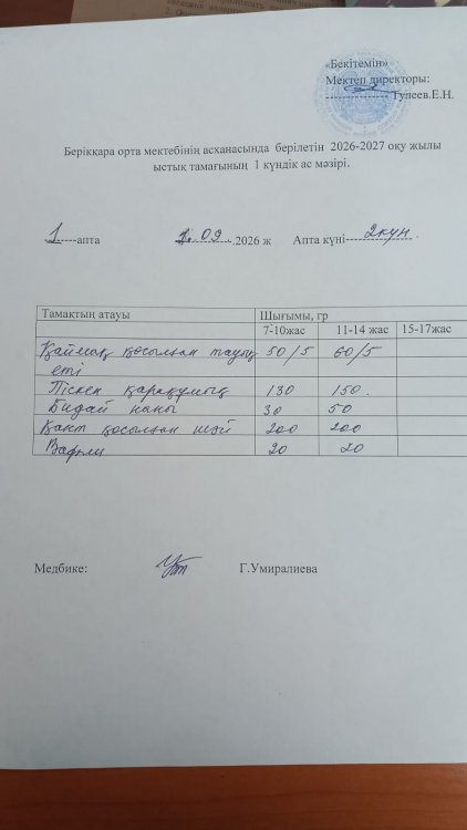 Берікқара орта мектебінің 2025-2026 оқу жылының асханасының бір күндік ас мәзірі