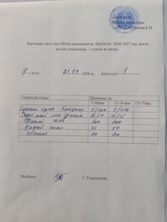 Берікқара орта мектебінің 2025-2026 оқу жылының асханасының бір күндік ас мәзірі