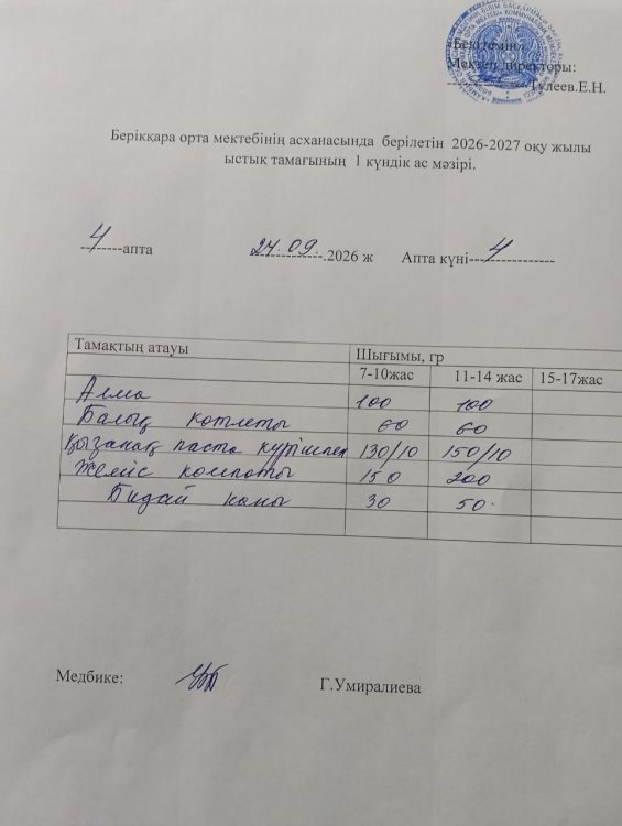Берікқара орта мектебінің 2025-2026 оқу жылының асханасының бір күндік ас мәзірі