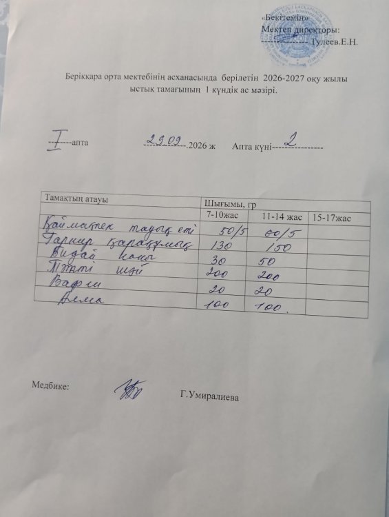 Берікқара орта мектебінің 2025-2026 оқу жылының асханасының бір күндік ас мәзірі