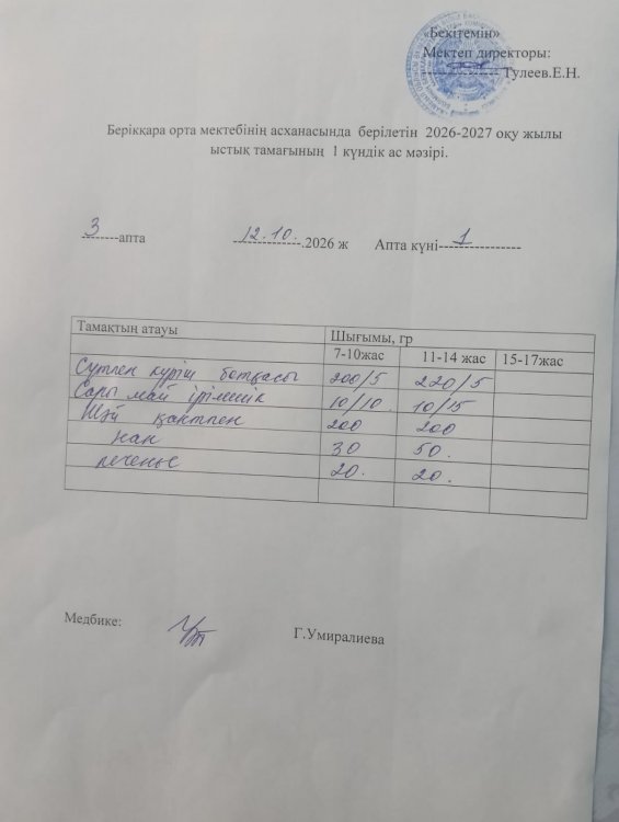 Берікқара орта мектебінің 2025-2026 оқу жылының асханасының бір күндік ас мәзірі